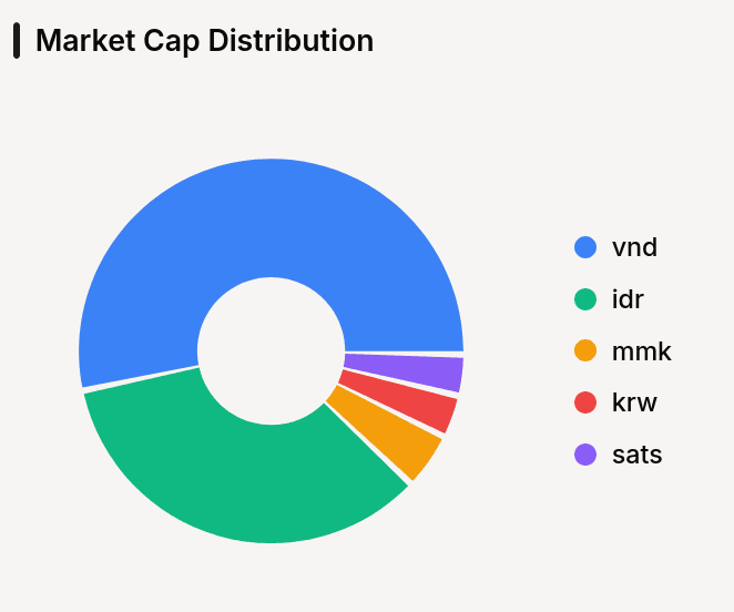 Buy and sell interface for trading stocks and crypto